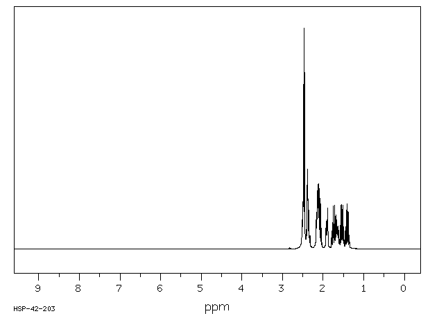 2-(BETA-CYANOETHYL)CYCLOHEXANONE(4594-78-9) <sup>1</sup>H NMR