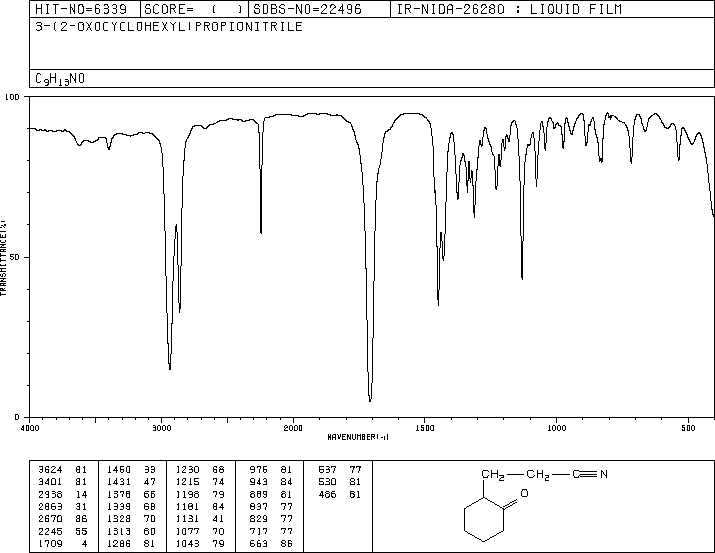 2-(BETA-CYANOETHYL)CYCLOHEXANONE(4594-78-9) <sup>1</sup>H NMR