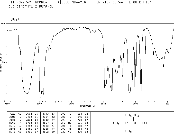 3,3-DIMETHYL-2-BUTANOL(464-07-3) IR1