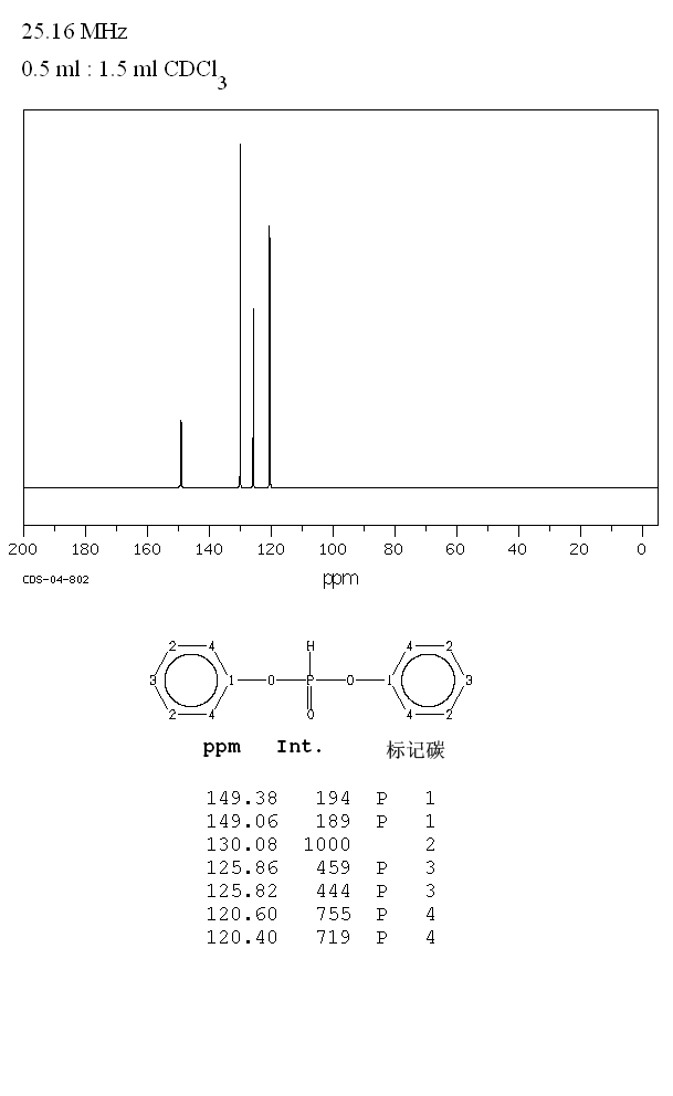 DIPHENYL PHOSPHITE(4712-55-4) Raman