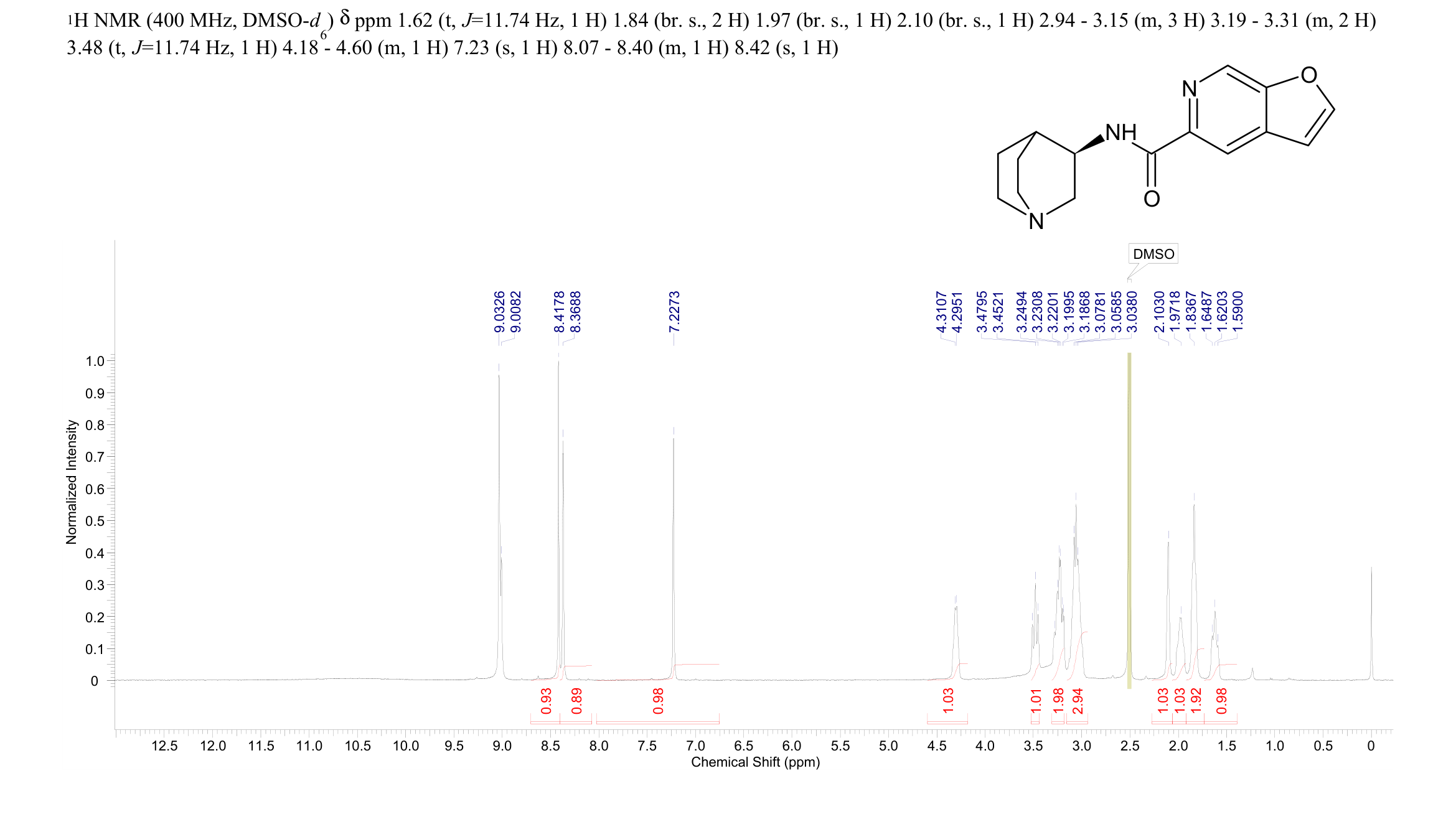 N-(3R)-1-Azabicyclo[2.2.2]oct-3-yl-furo[2,3-
c]pyridine- 5-carboxamide
hydrochloride                                               PHA 543613
hydrochloride(478149-53-0) <sup>1</sup>H NMR