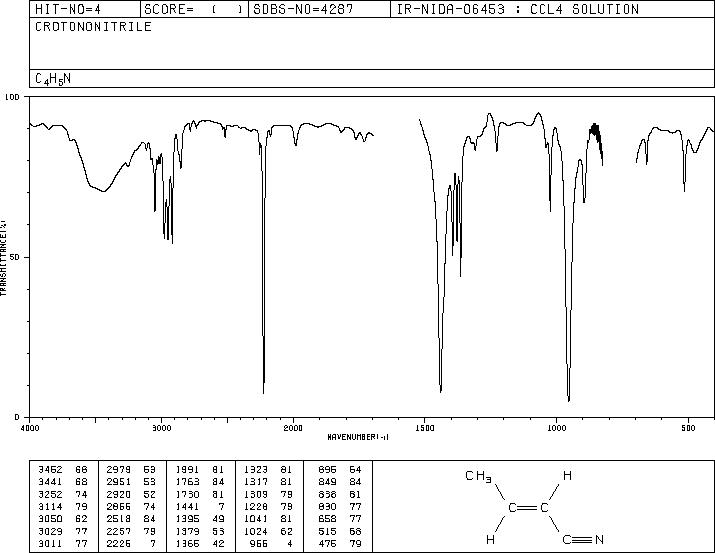 Crotononitrile (pract)(4786-20-3) Raman