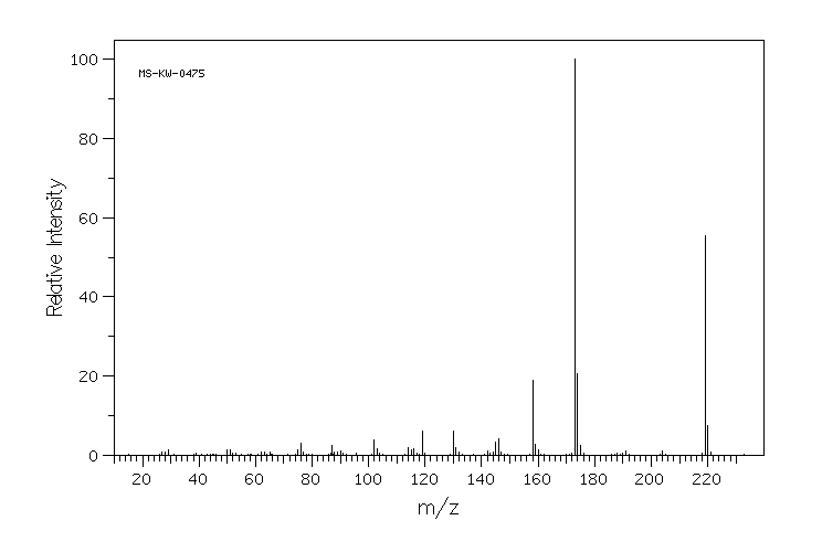 ETHYL 5-METHOXYINDOLE-2-CARBOXYLATE(4792-58-9) MS