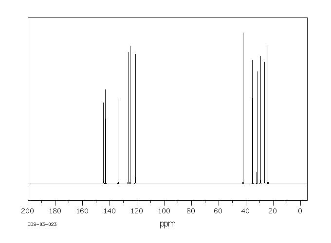 2a,3,4,5-Tetrahydroacenaphthene(480-72-8) <sup>1</sup>H NMR