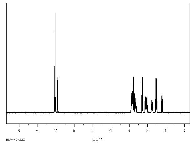 2a,3,4,5-Tetrahydroacenaphthene(480-72-8) <sup>1</sup>H NMR