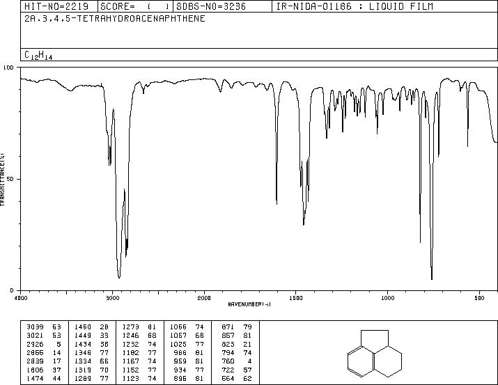 2a,3,4,5-Tetrahydroacenaphthene(480-72-8) <sup>1</sup>H NMR