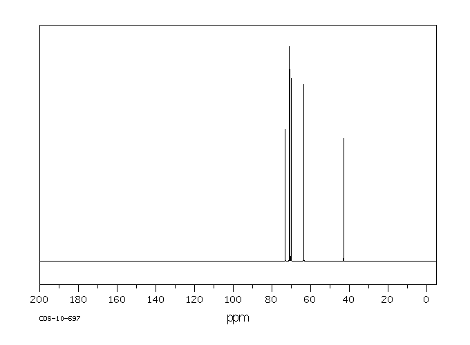 D-GLUCAMINE(488-43-7) <sup>13</sup>C NMR