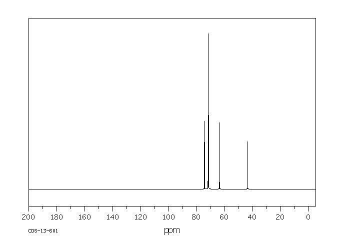 D-GLUCAMINE(488-43-7) <sup>13</sup>C NMR