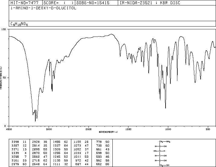 D-GLUCAMINE(488-43-7) <sup>13</sup>C NMR