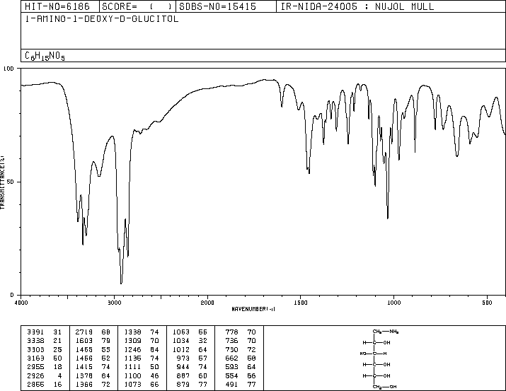 D-GLUCAMINE(488-43-7) <sup>13</sup>C NMR