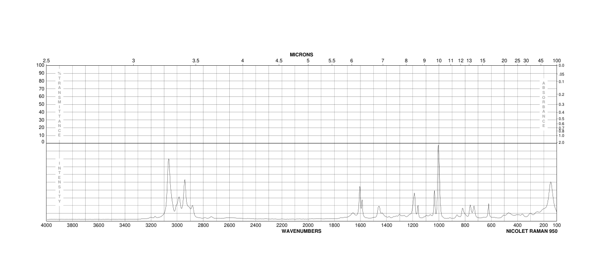 2-PHENYLPROPIONIC ACID(492-37-5) <sup>13</sup>C NMR