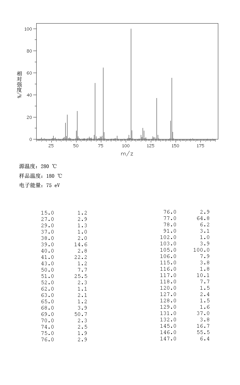 1-PHENYL-2-BUTEN-1-ONE(495-41-0) <sup>13</sup>C NMR