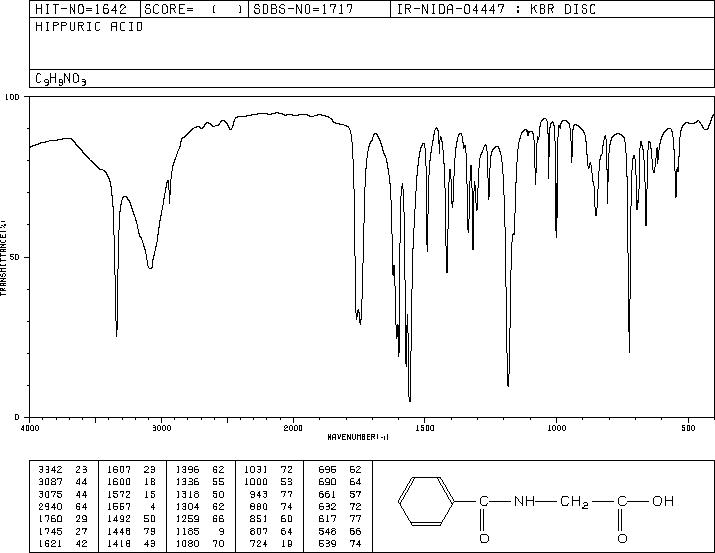 Hippuric acid(495-69-2) Raman