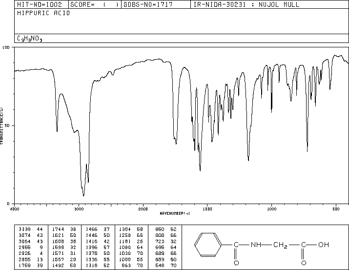 Hippuric acid(495-69-2) Raman