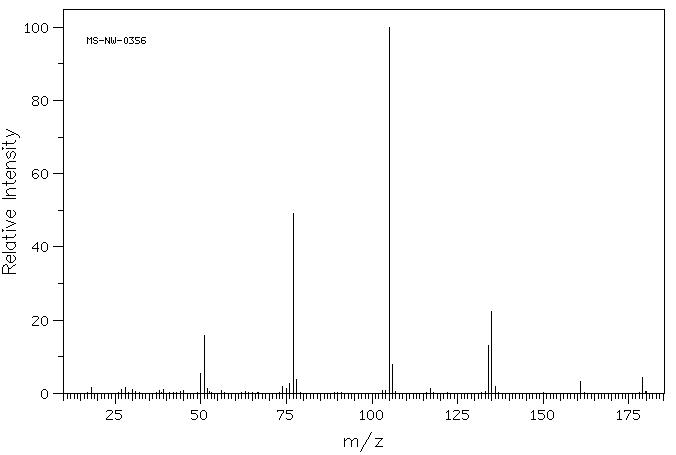 Hippuric acid(495-69-2) Raman