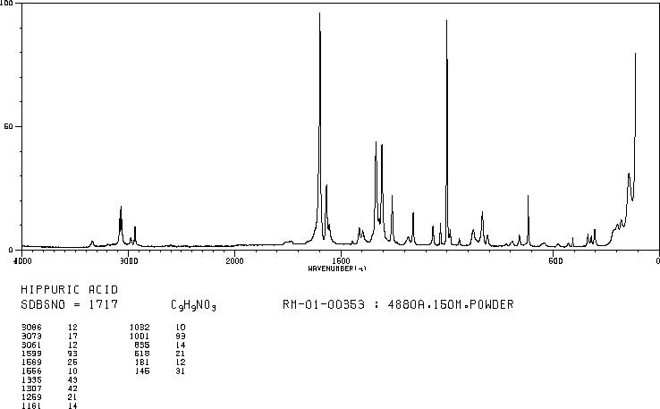 Hippuric acid(495-69-2) Raman