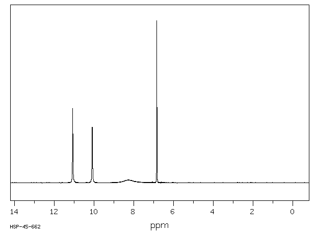 2,4,5-TRIHYDROXYPYRIMIDINE(20636-41-3) <sup>1</sup>H NMR