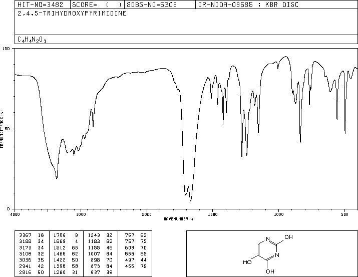 2,4,5-TRIHYDROXYPYRIMIDINE(20636-41-3) <sup>1</sup>H NMR