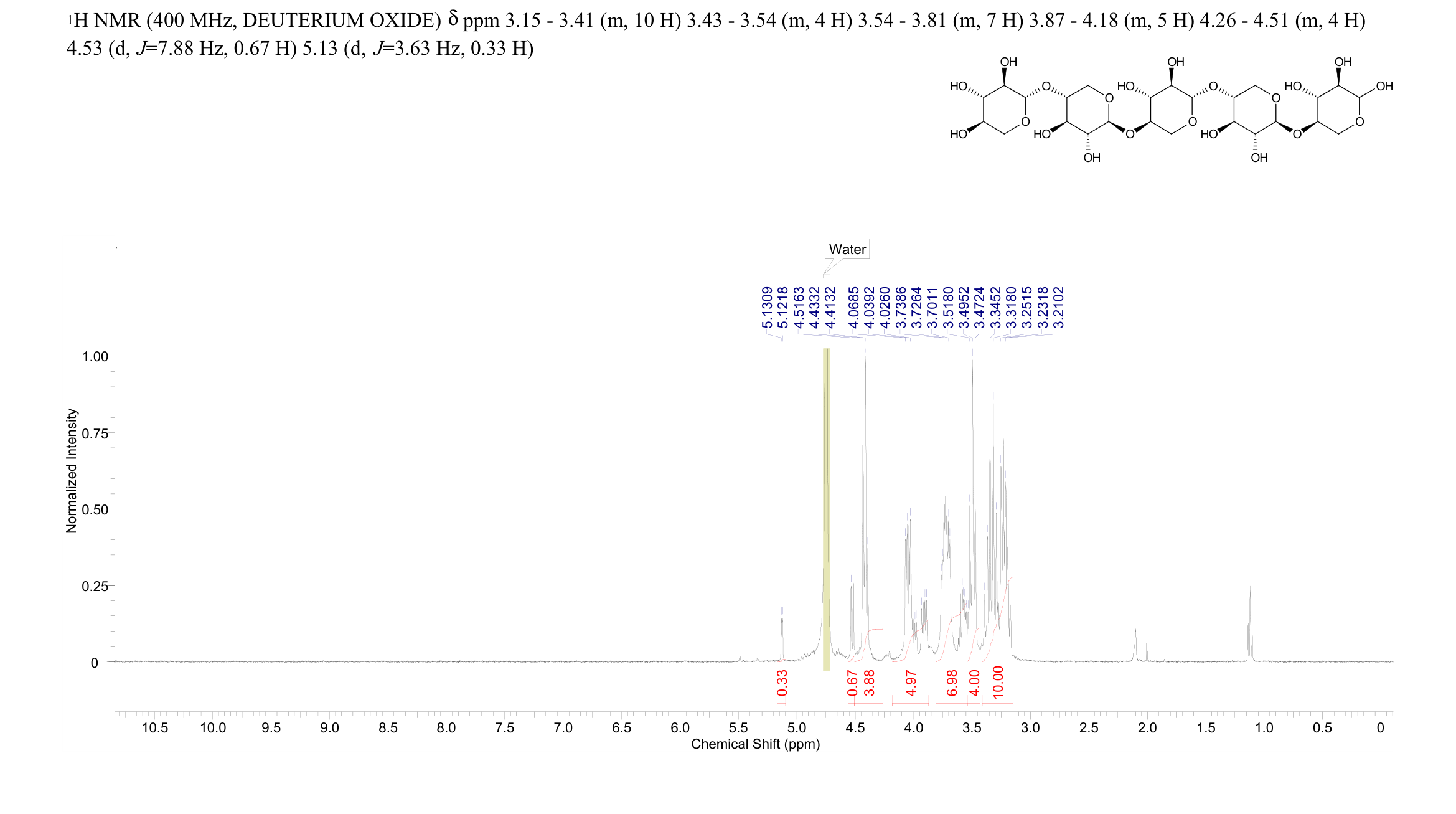 Xylopentaose(49694-20-4) <sup>1</sup>H NMR