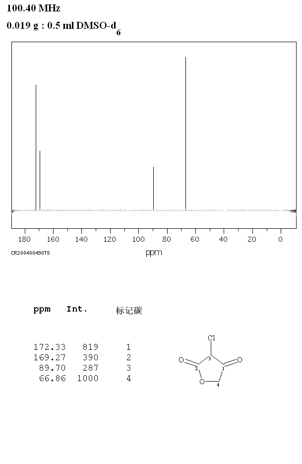 3-CHLORO-2,4(3H,5H)-FURANDIONE(4971-55-5) <sup>1</sup>H NMR