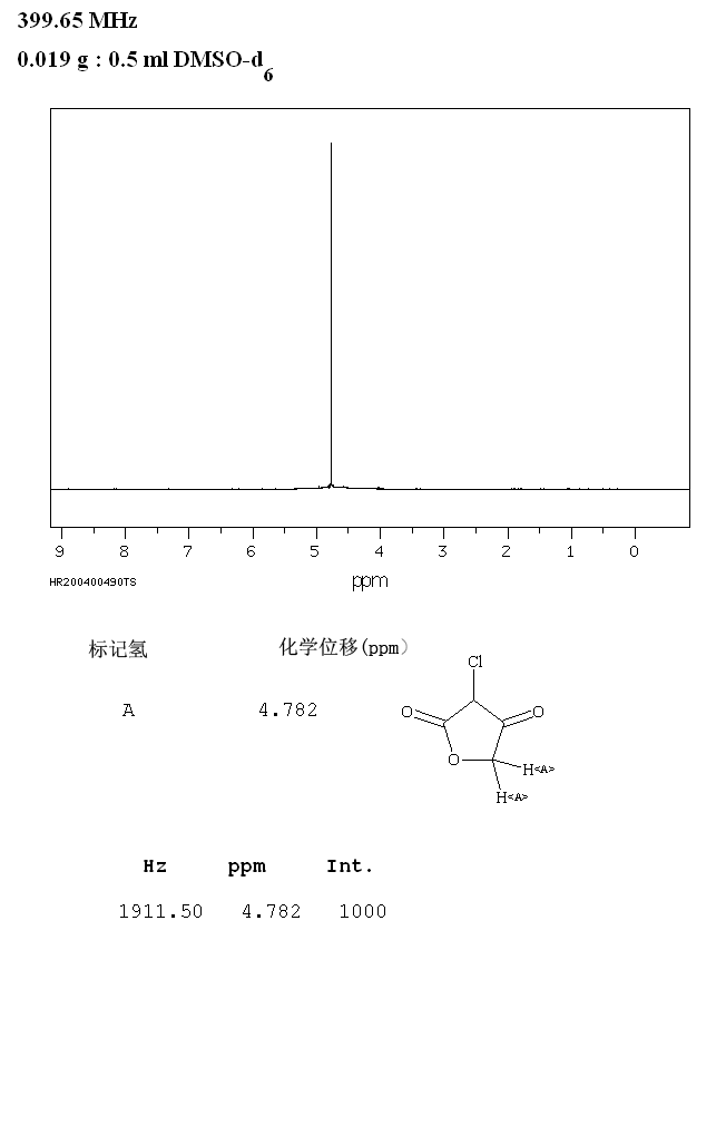 3-CHLORO-2,4(3H,5H)-FURANDIONE(4971-55-5) <sup>1</sup>H NMR