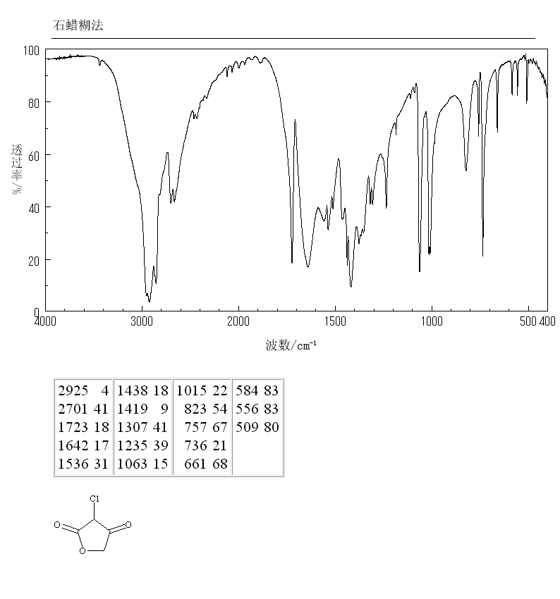 3-CHLORO-2,4(3H,5H)-FURANDIONE(4971-55-5) <sup>1</sup>H NMR