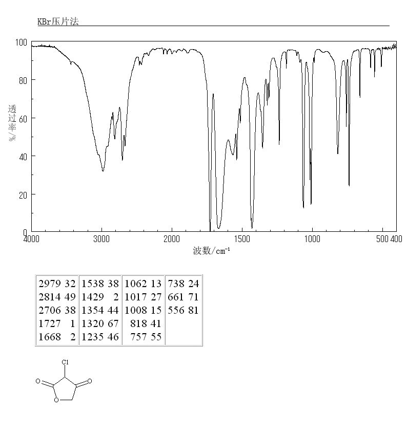 3-CHLORO-2,4(3H,5H)-FURANDIONE(4971-55-5) <sup>1</sup>H NMR