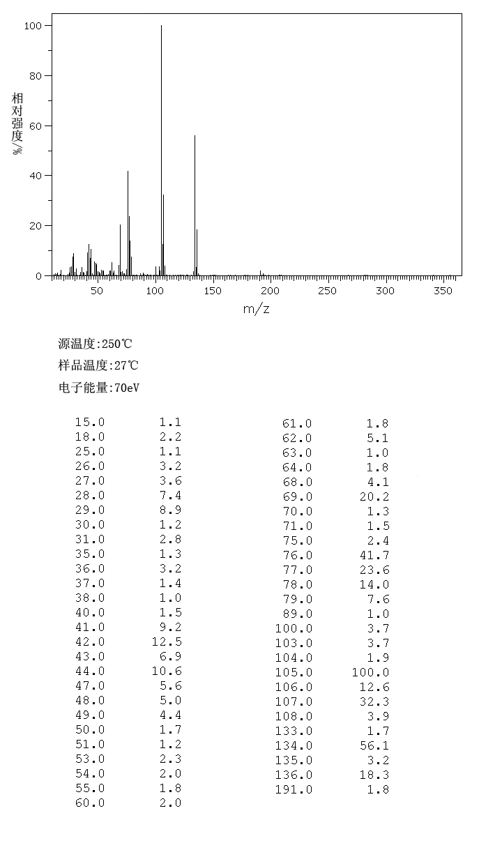 3-CHLORO-2,4(3H,5H)-FURANDIONE(4971-55-5) <sup>1</sup>H NMR