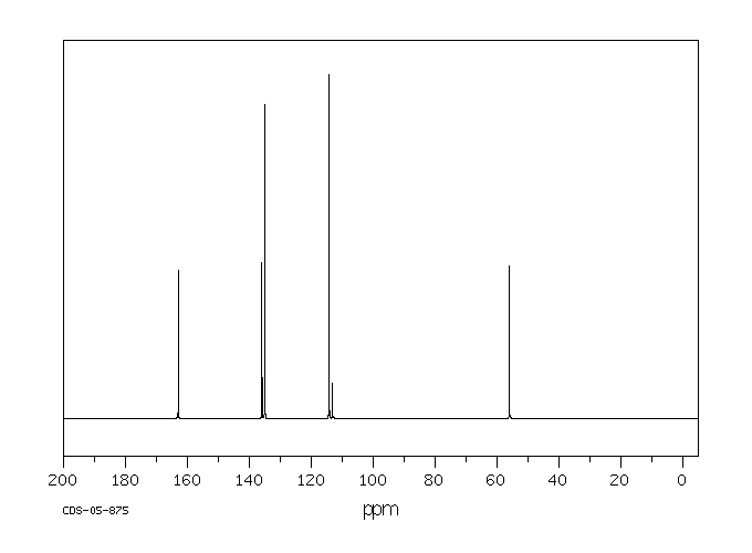 4,4',4''-TRIMETHOXYTRITYL CHLORIDE(49757-42-8) <sup>13</sup>C NMR