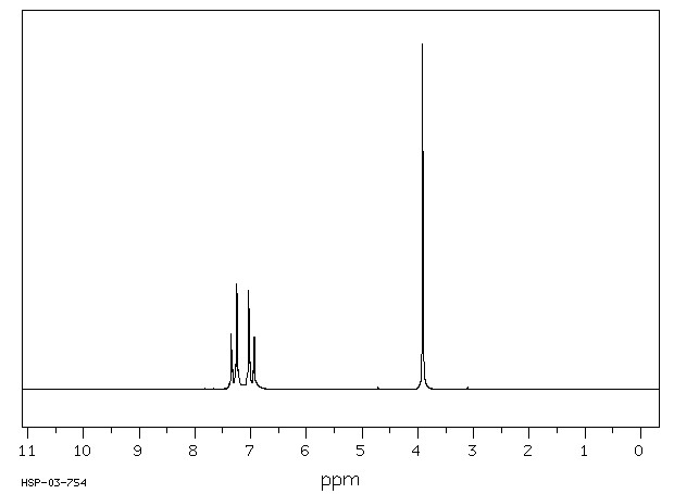 4,4',4''-TRIMETHOXYTRITYL CHLORIDE(49757-42-8) <sup>13</sup>C NMR