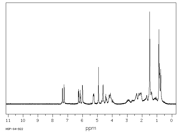 Dexamethasone(50-02-2) MS