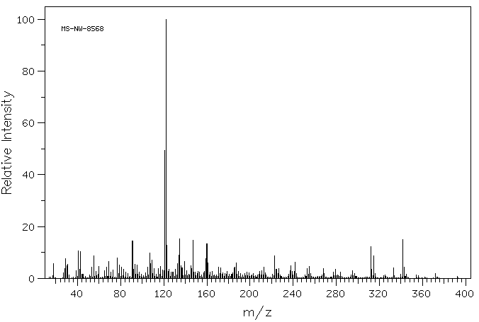 Dexamethasone(50-02-2) MS