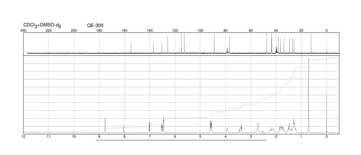 Estriol(50-27-1) MS