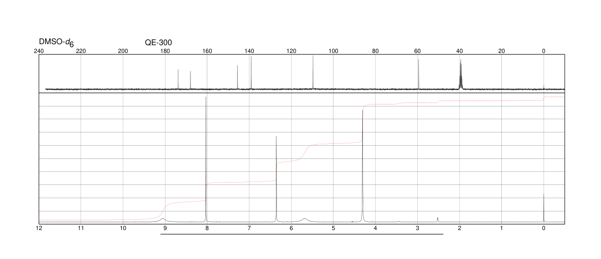 Kojic acid(501-30-4) <sup>1</sup>H NMR