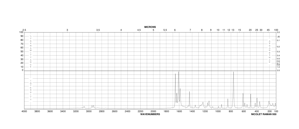 Kojic acid(501-30-4) <sup>1</sup>H NMR