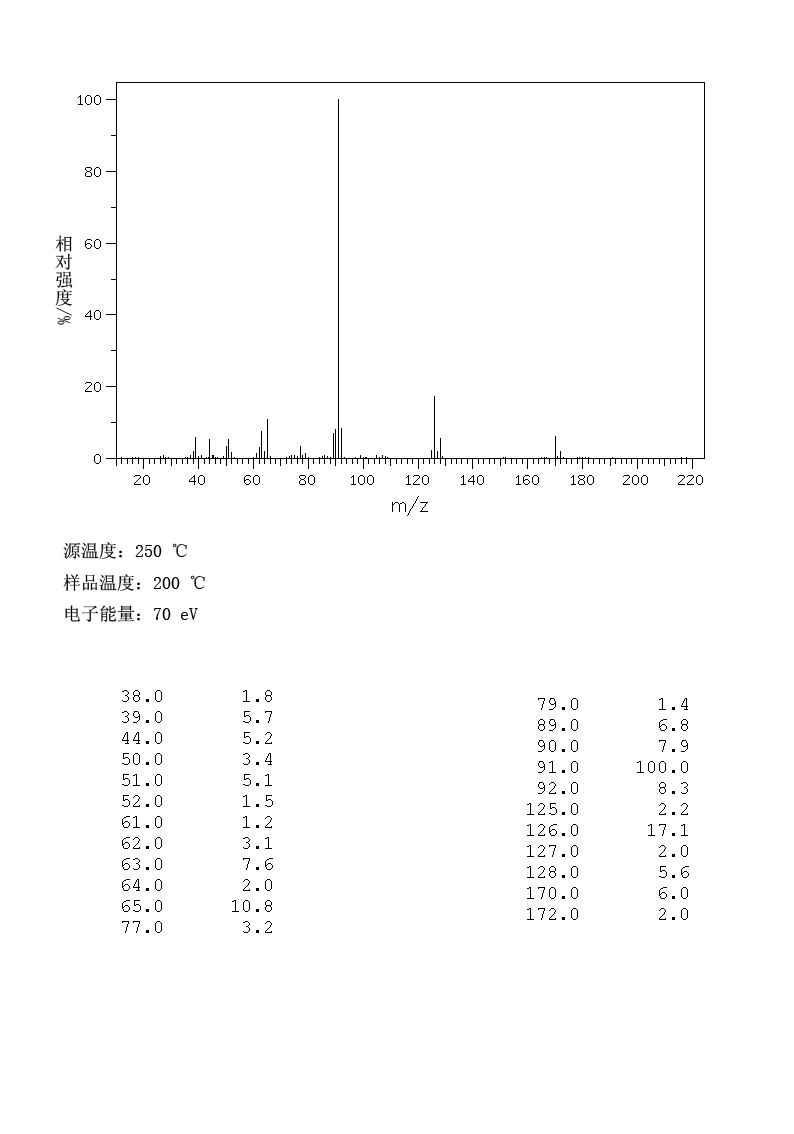 Benzyl chloroformate(501-53-1) Raman