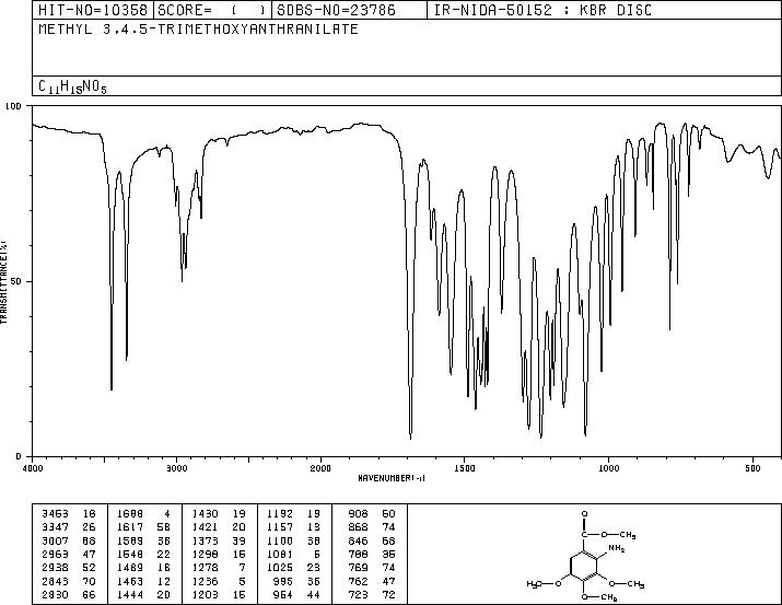 Methyl 2-amino-3,4,5-trimethoxybenzoate(5035-82-5) <sup>1</sup>H NMR