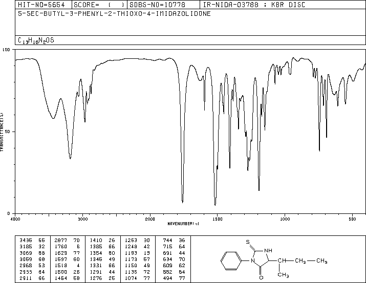 PTH-ISOLEUCINE(5066-94-4) IR1