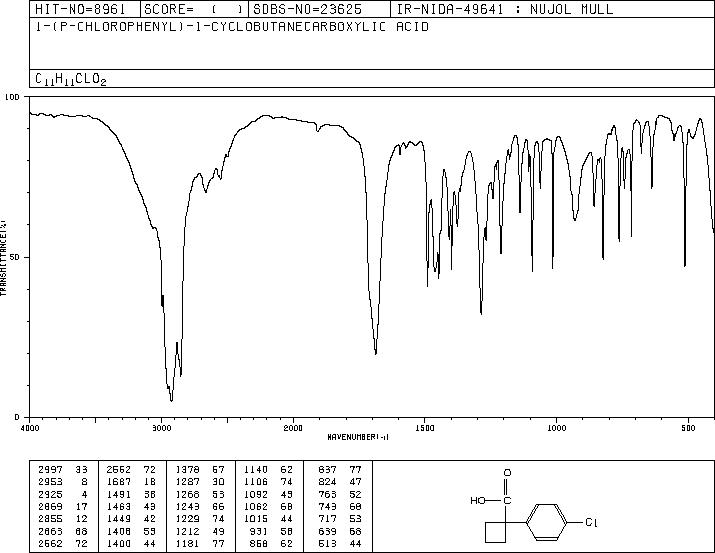 1-(4-CHLOROPHENYL)-1-CYCLOBUTANECARBOXYLIC ACID(50921-39-6) IR2