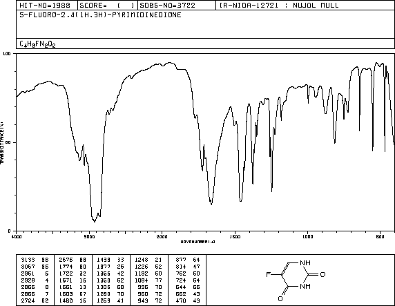 5-Fluorouracil(51-21-8) IR2