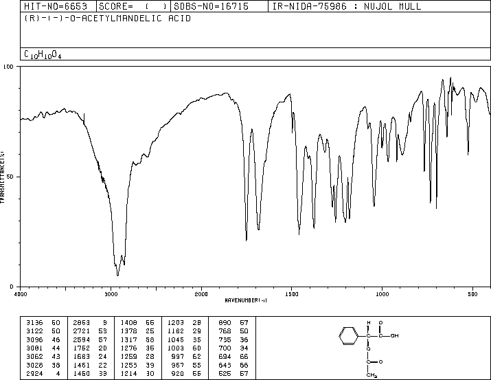 (-)-O-ACETYL-D-MANDELIC ACID(51019-43-3) Raman