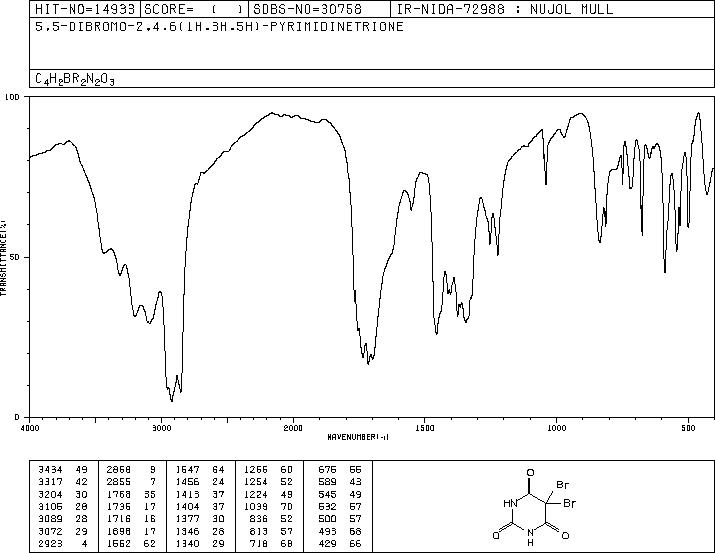 5,5-DIBROMOBARBITURIC ACID(511-67-1) IR1