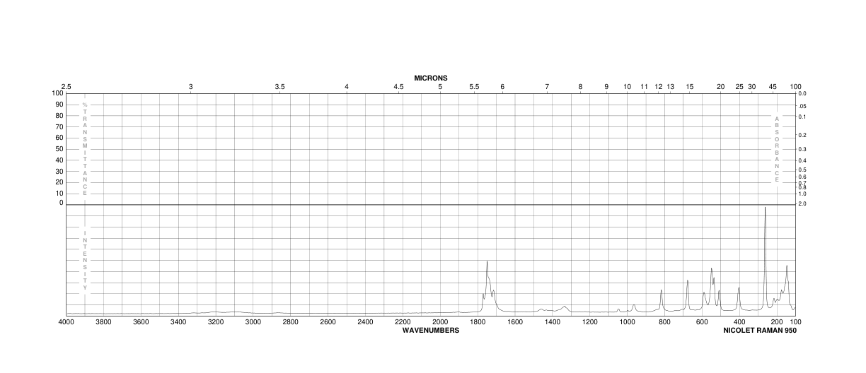 5,5-DIBROMOBARBITURIC ACID(511-67-1) IR1