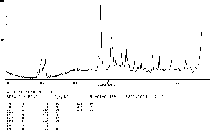 4-Acryloylmorpholine(5117-12-4) <sup>1</sup>H NMR