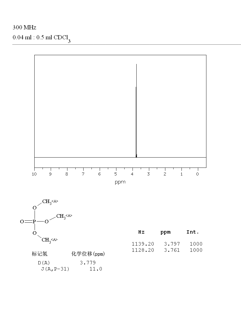 Ethyl 1,1,2,2-tetrafluoroethyl ether(512-51-6) IR1