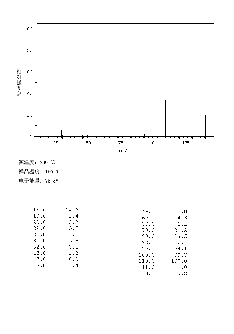 Ethyl 1,1,2,2-tetrafluoroethyl ether(512-51-6) IR1