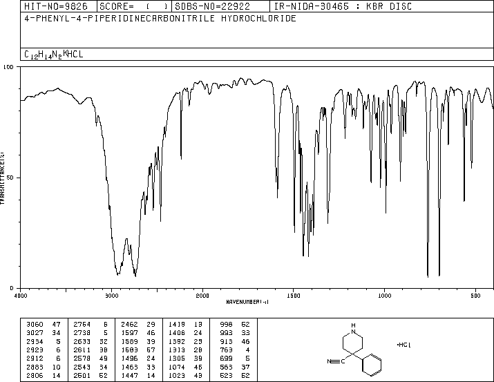 4-CYANO-4-PHENYLPIPERIDINE HYDROCHLORIDE(51304-58-6) MS