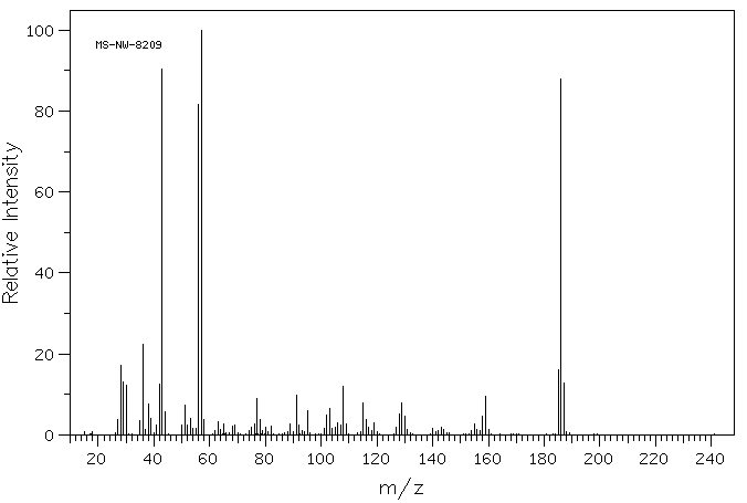 4-CYANO-4-PHENYLPIPERIDINE HYDROCHLORIDE(51304-58-6) MS