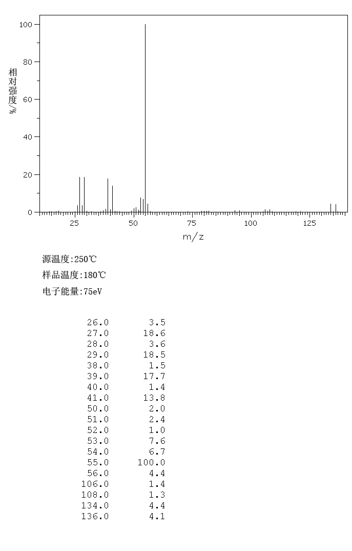 4-Bromo-1-butene(5162-44-7) Raman