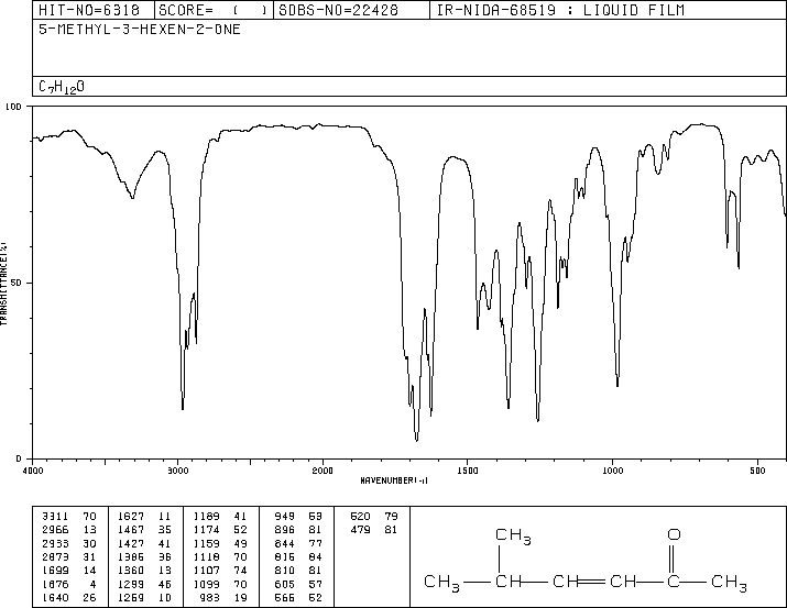 5-METHYL-3-HEXEN-2-ONE(5166-53-0) IR1